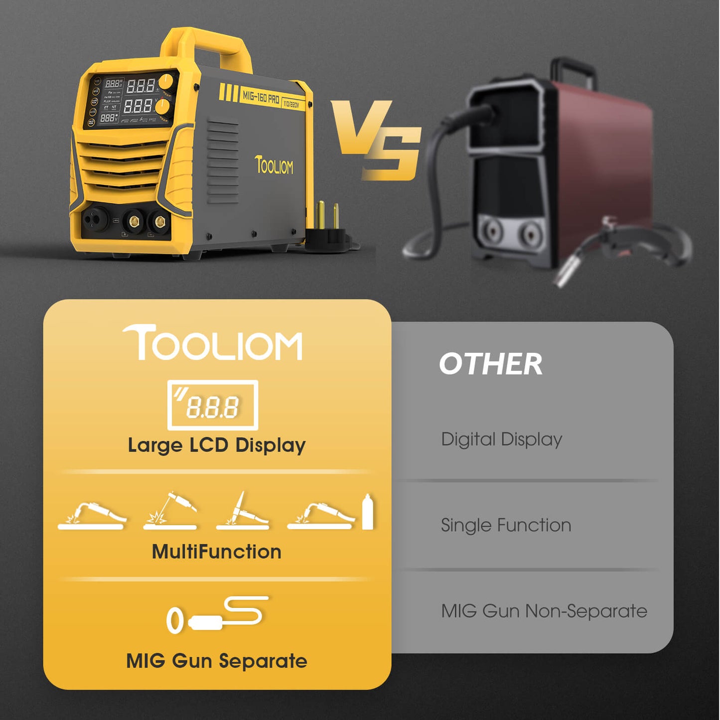 TOOLIOM 160A 4-in-1 MIG Welder 110V/220V Dual Voltage Gas MIG Flux Core Stick Lift TIG Welding Machine with LCD Display